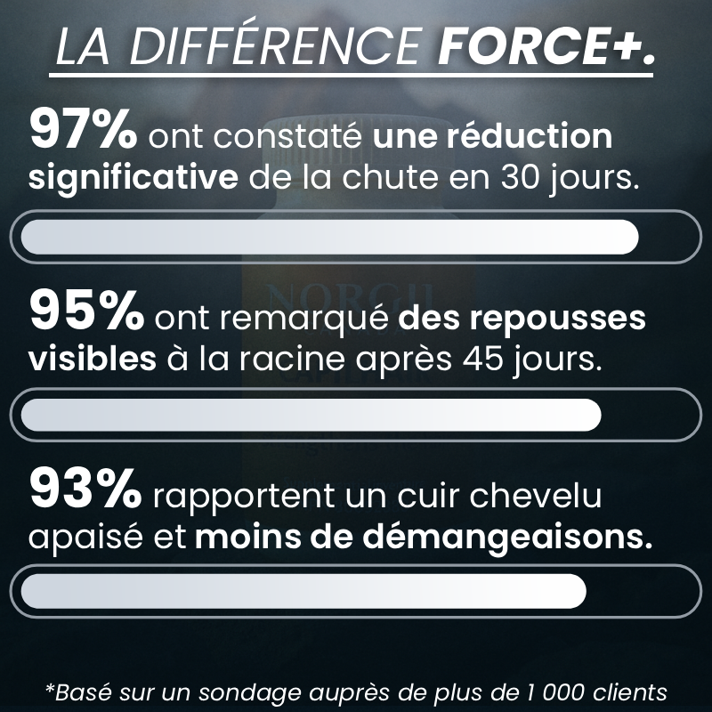 TRAITEMENT FORCE+ ANTI-DHT