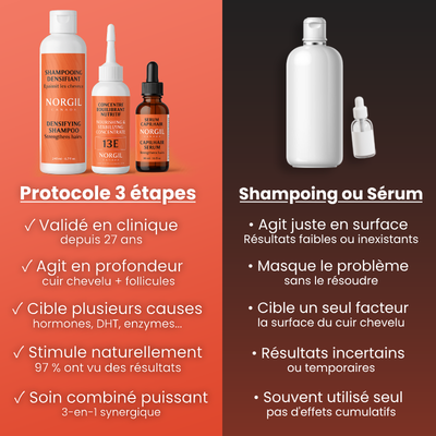 Programme Anti-chute et Repousse