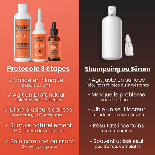 Programme Anti-chute et Repousse