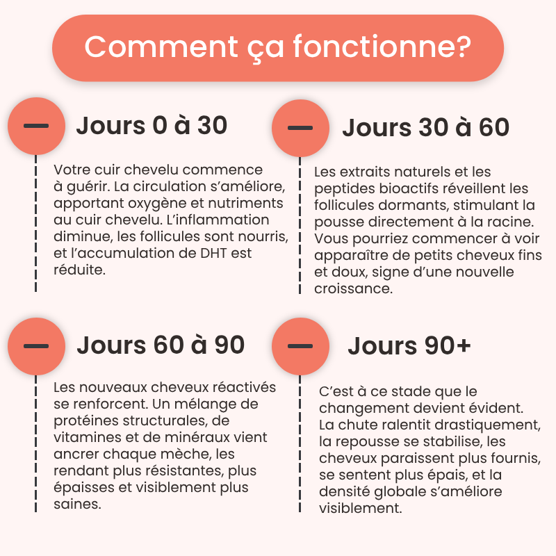 Traitement Repousse & Vitalité