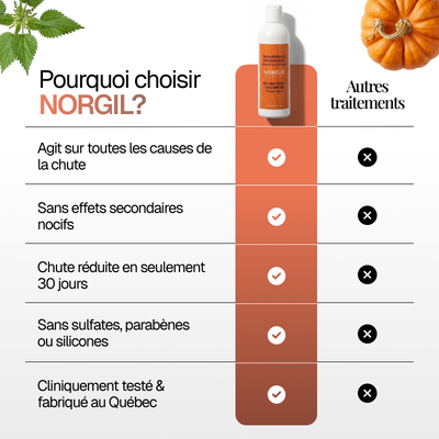 Rituel Anti-chute Essentiel