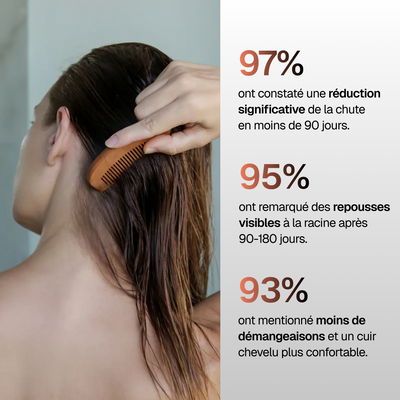 Hair Loss & Regrowth Program