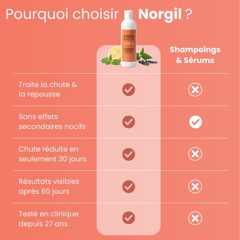 Traitement Repousse & Vitalité