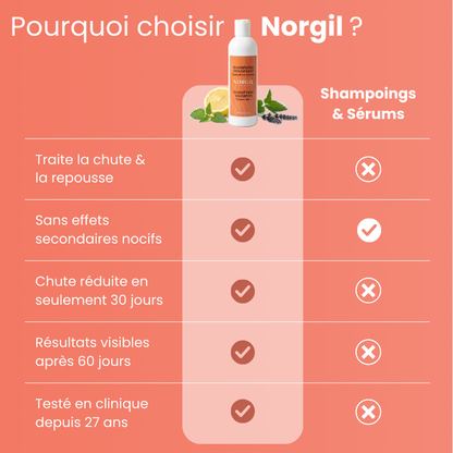 Traitement Repousse & Vitalité