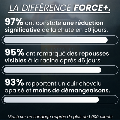 PROGRAMME ANTI-CHUTE ET REPOUSSE