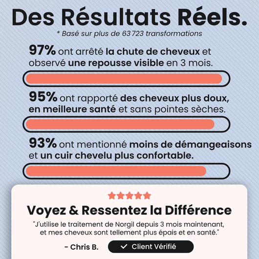 Programme Anti-chute et Repousse