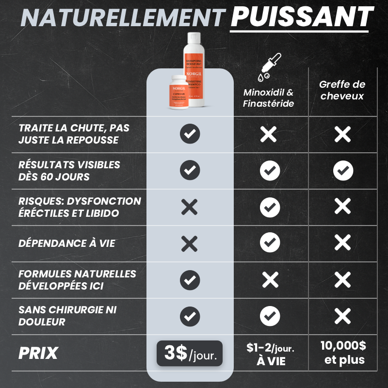 TRAITEMENT FORCE+ ANTI-DHT