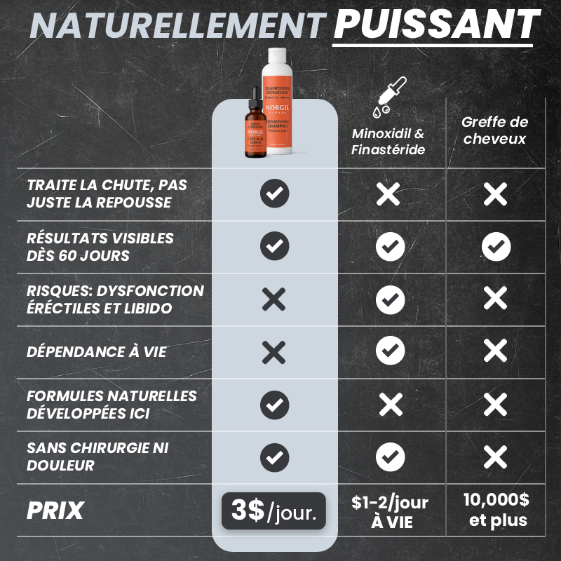 TRAITEMENT FORCE+ REPOUSSE