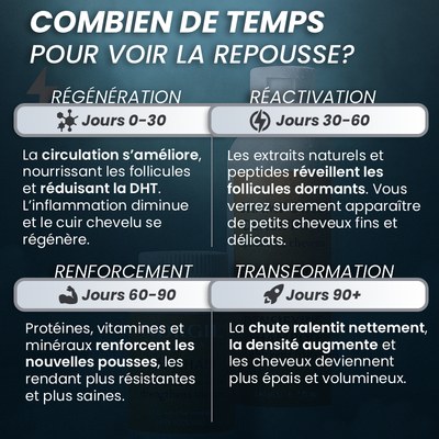 PROGRAMME ANTI-CHUTE ET REPOUSSE