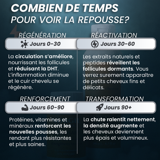 PROGRAMME ANTI-CHUTE ET REPOUSSE